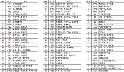 人格18劃|姓名評分測試、名字筆畫五格三才測算